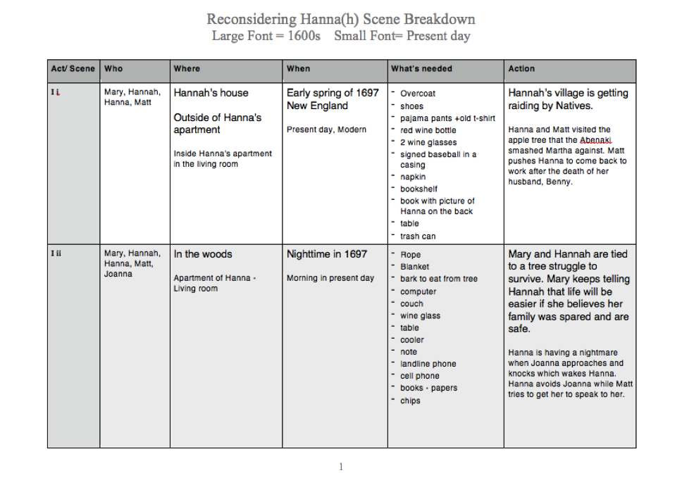 Example Of Actual Student Scene Breakdown